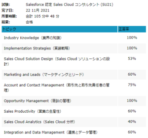 Salesforce 認定Sales Cloudコンサルタント試験【合格体験記