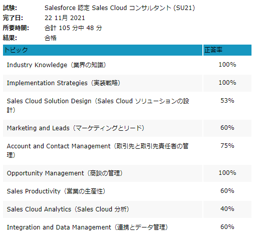 Salesforce 認定Sales Cloudコンサルタント試験【合格体験記】 - Let's