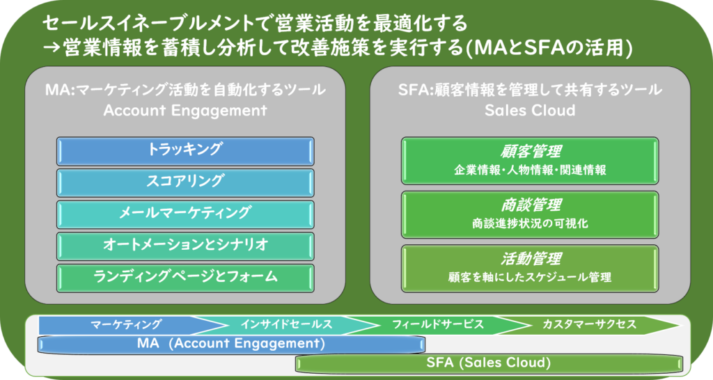 営業力強化の教科書イメージ図